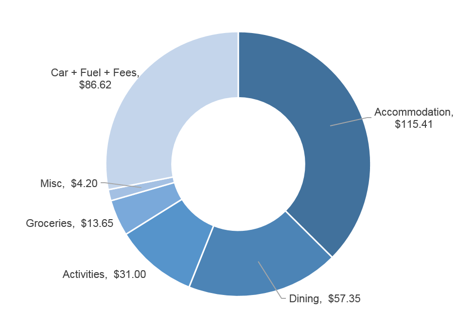Europe Costs Per Day.png