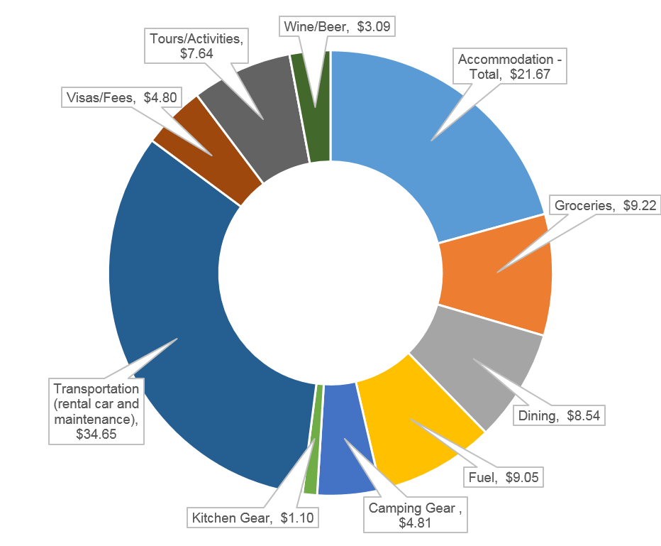 Cost Breakdown USD.png